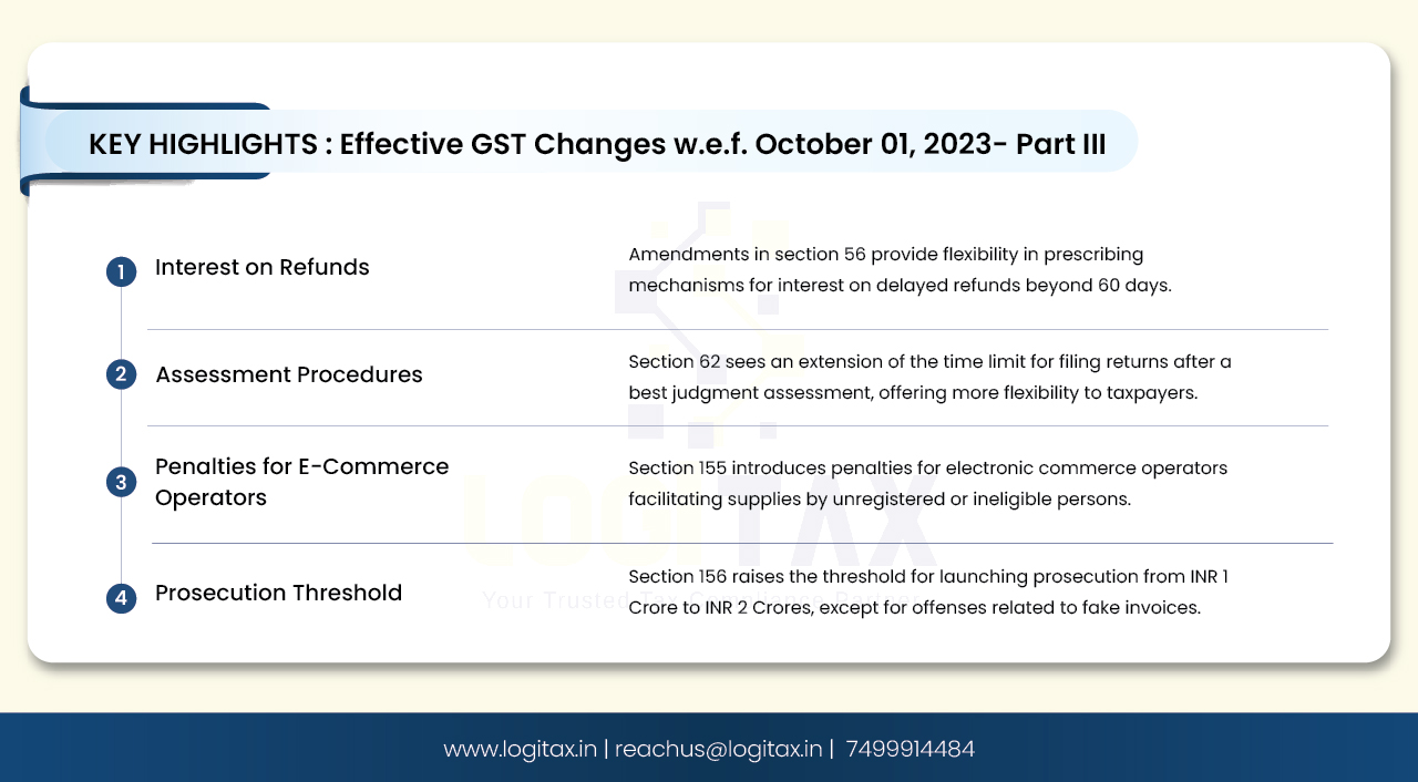 Changes In GST Law Effective From 1 October 2023- Part III
