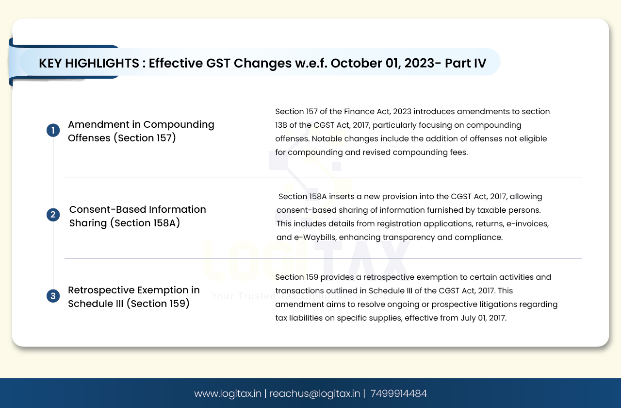 Changes In GST Law Effective From 1 October 2023- Part IV