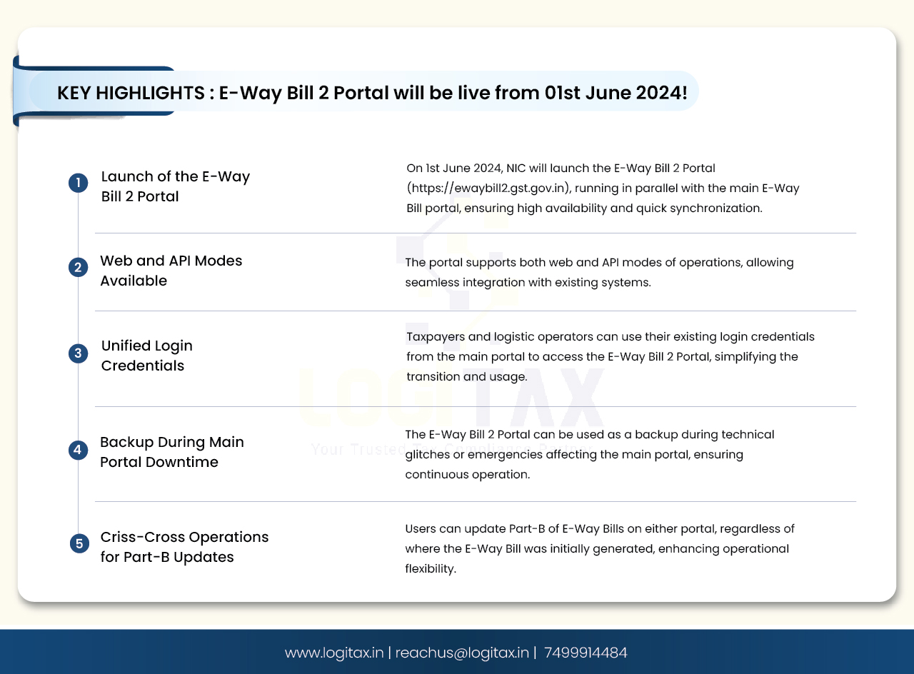 E-Way Bill 2 Portal will be live from 01st June, 2024!