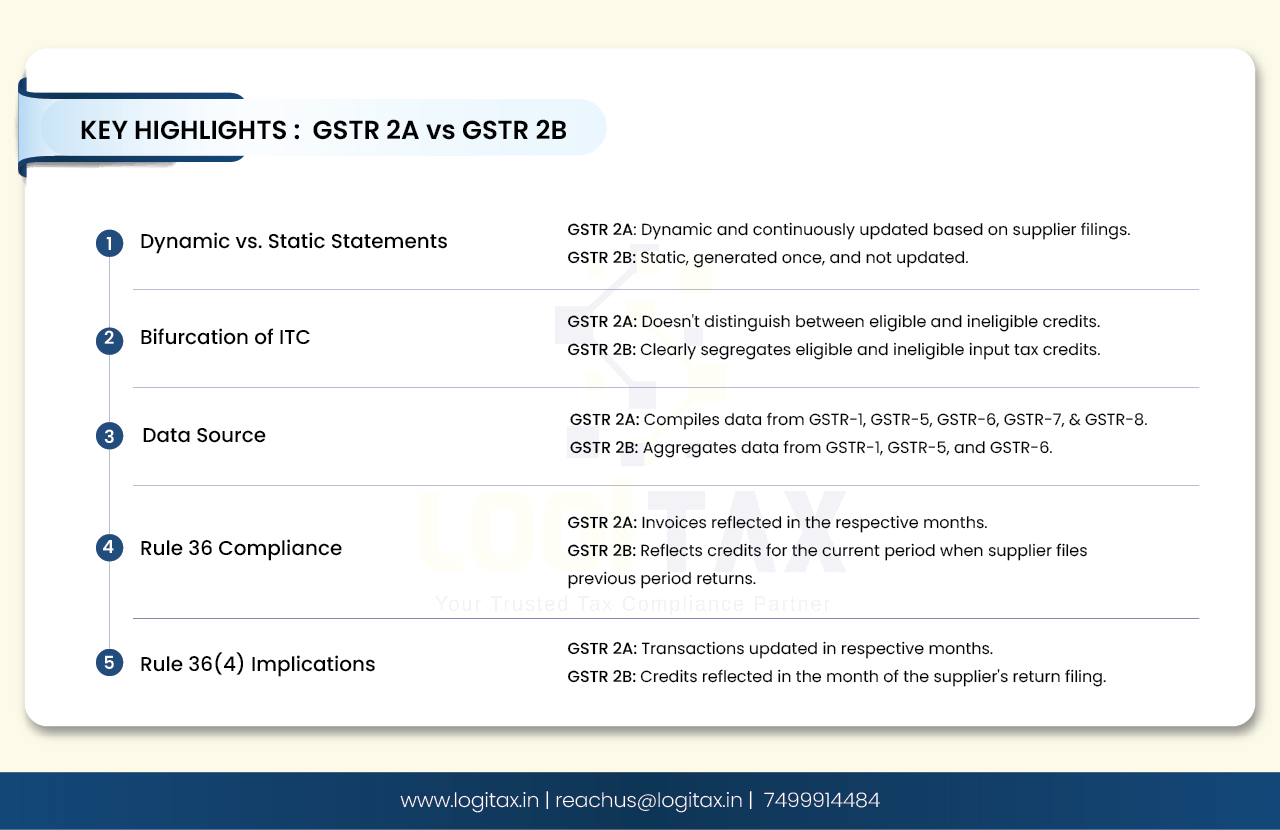 GSTR 2A vs GSTR 2B